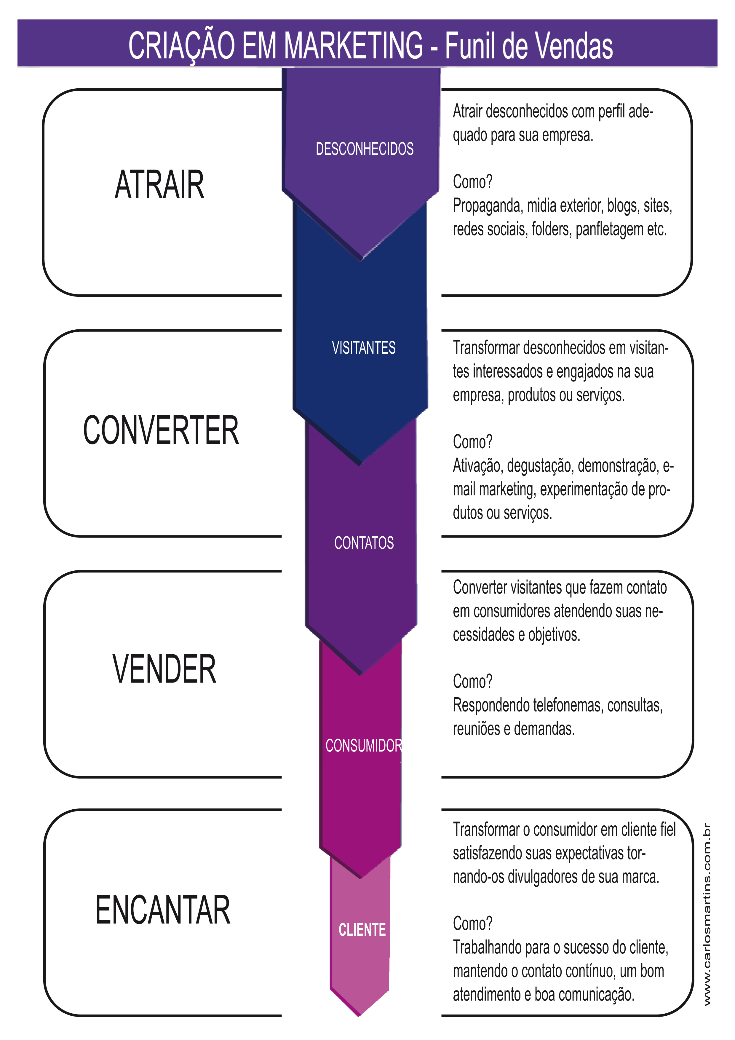 Awareness: a estratégia para atrair clientes, aumentar os lucros e