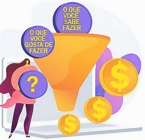 O que você gosta de fazer, o que você sabe fazer.